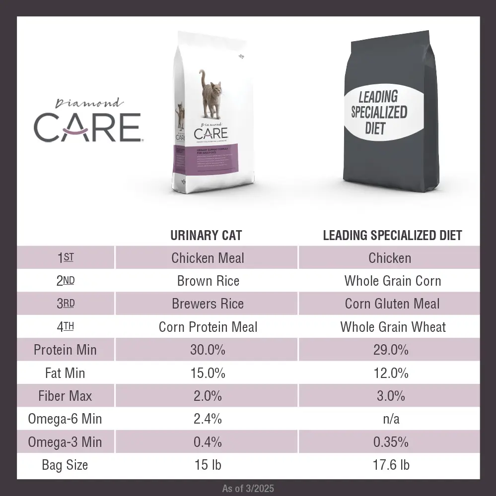 diamond-care-urinary-cat-chart-040725.webp