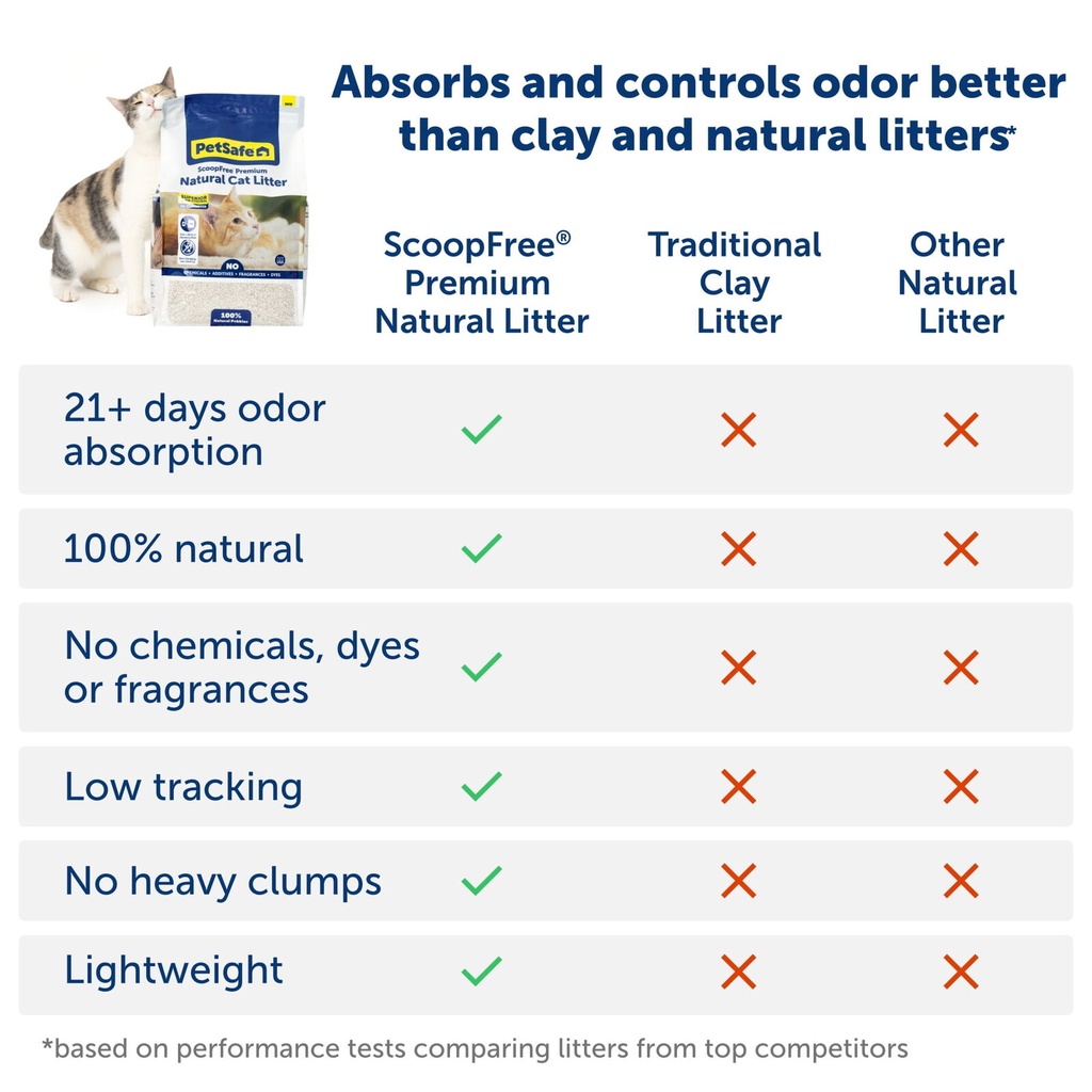 PetSafe ScoopFree Premium Natural Cat Litter Bag  30+ Day Superior Odor Control  8 Lb